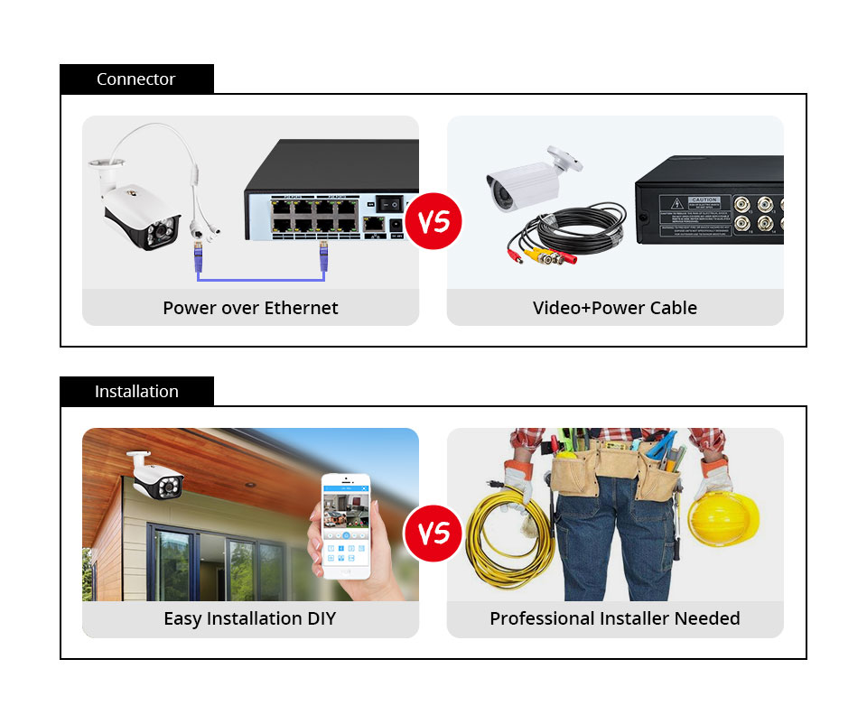 System monitoringu 8MP, kamera – Home Security Video recenzja i cena