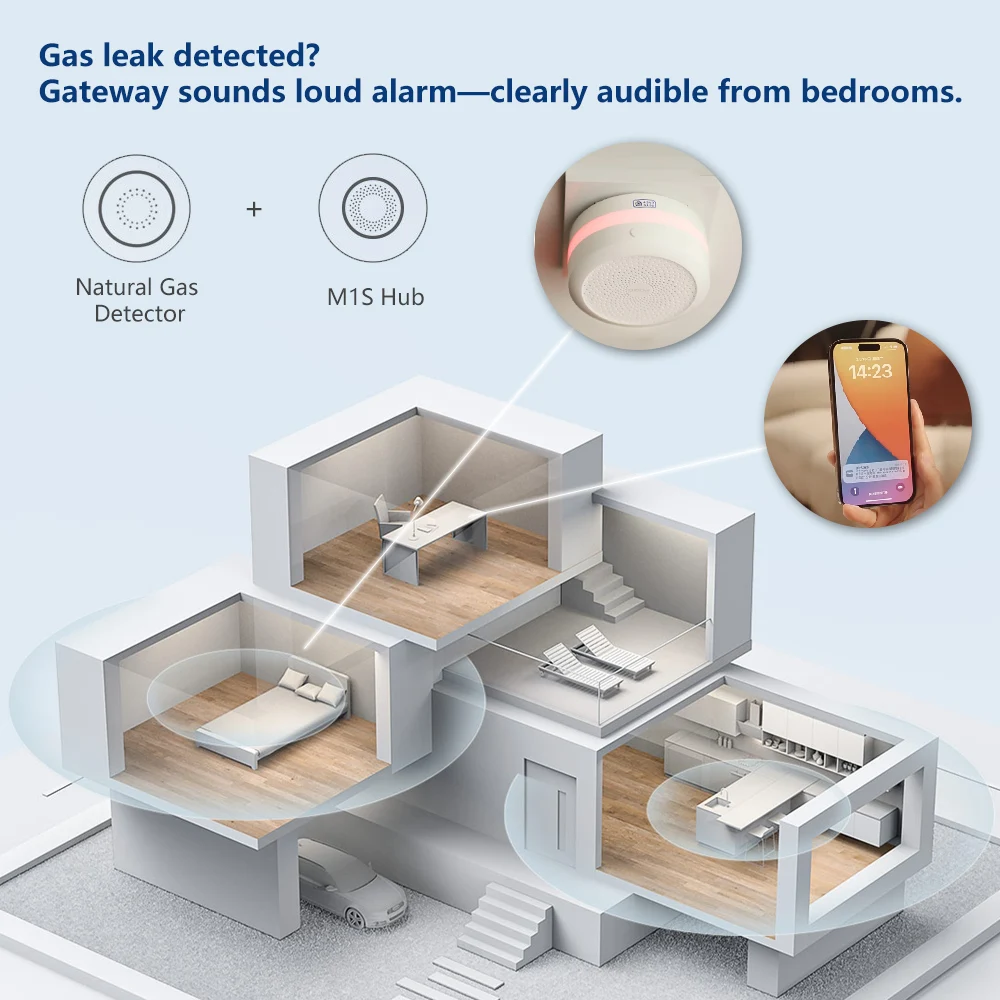 Aqara Detektor Gazu Ziemnego I – Home Security Xiaomi recenzja i cena