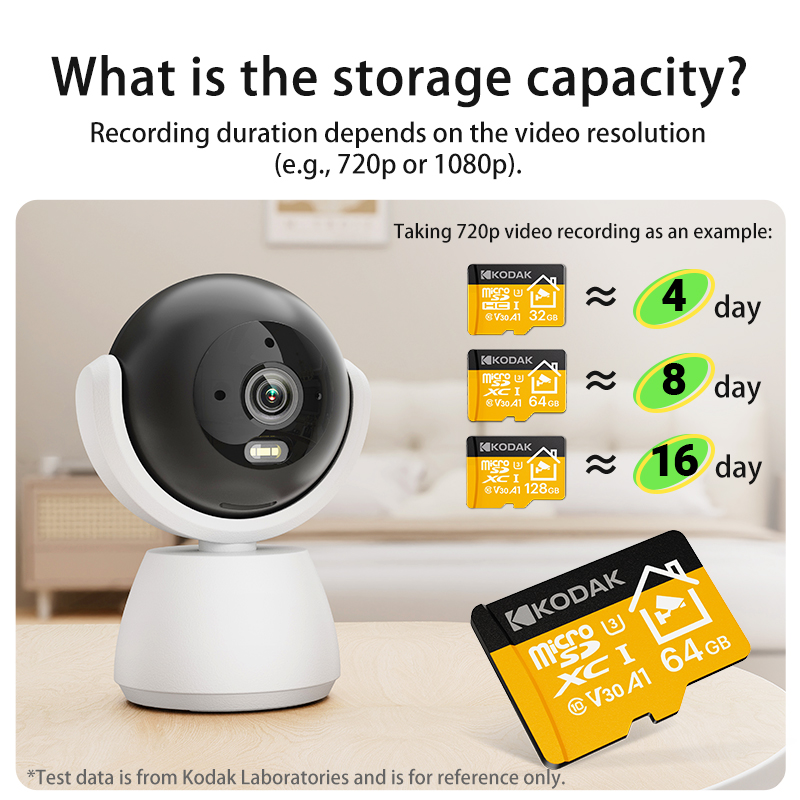 Karta MicroSD Kodak 2026 Nowa  – Drone Security Home recenzja i cena