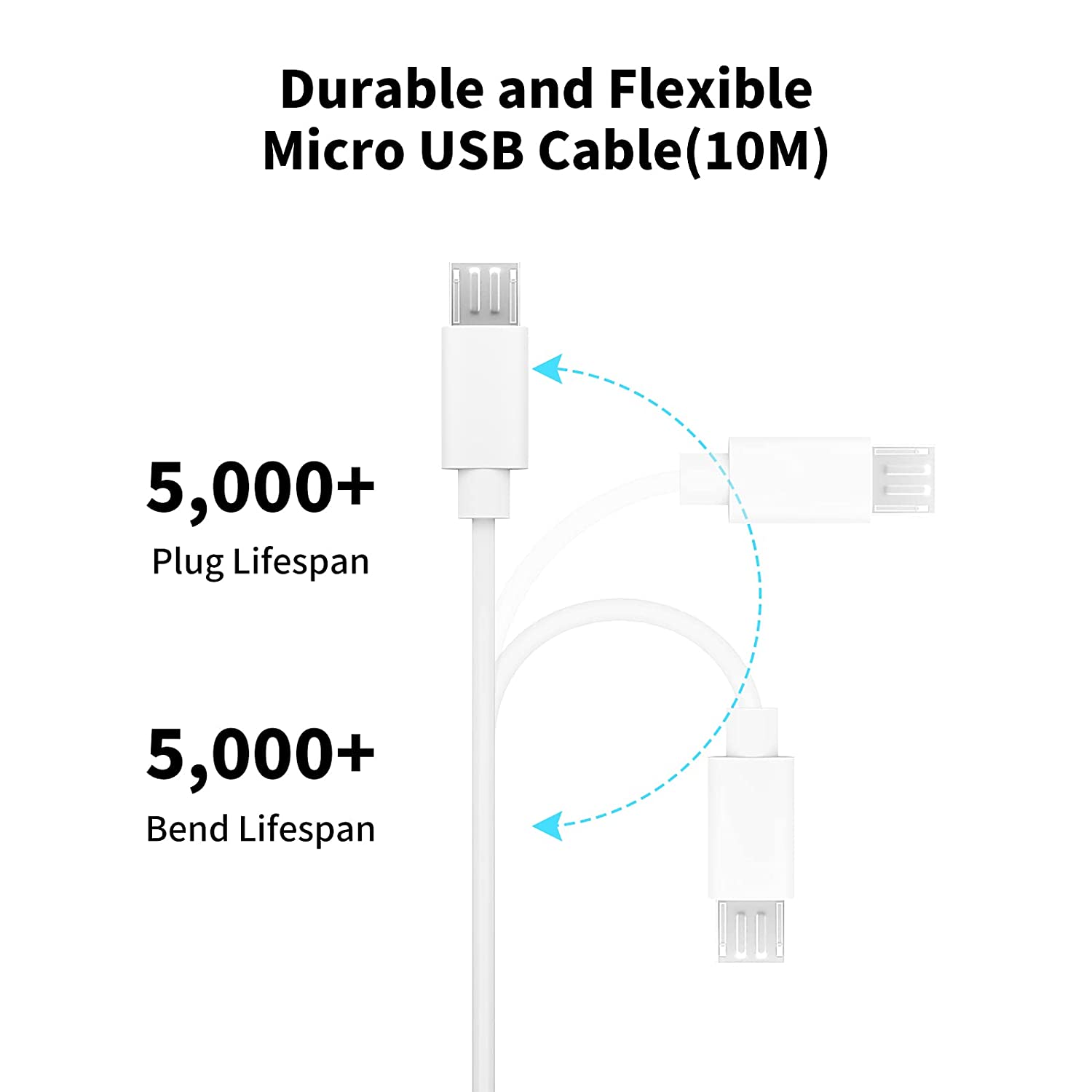 Przedłużacz Micro USB 3~13m do – Home Security Xiaomi recenzja i cena