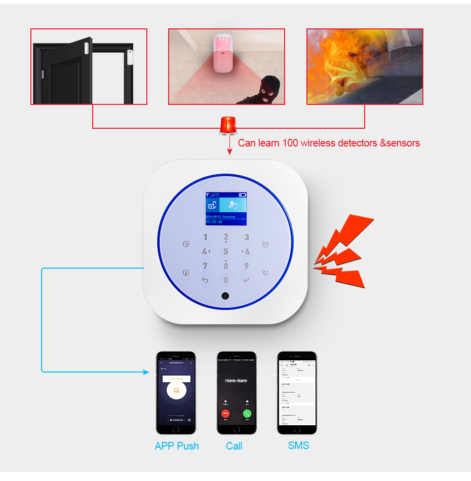 KERUI G12 System alarmowy w do – Home Security Diy recenzja i cena